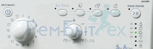 Indesit IWDC ошибка F08