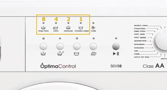 стиральная машинка атлант коды ошибок без дисплея
