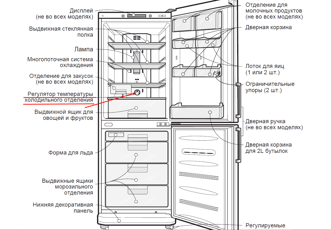 Холодильник LG строение сзади